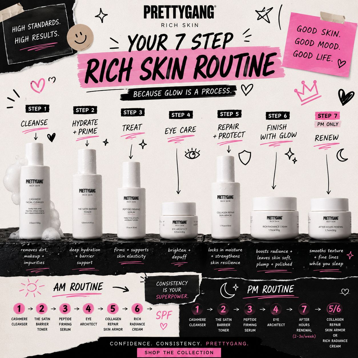 RICH Skin Care Bundle - prettygangofficial.com